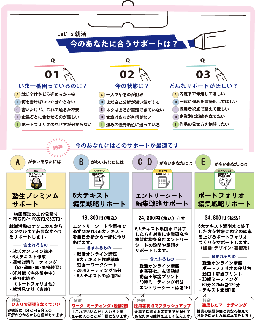 就職塾向日葵サポート提案の一覧表